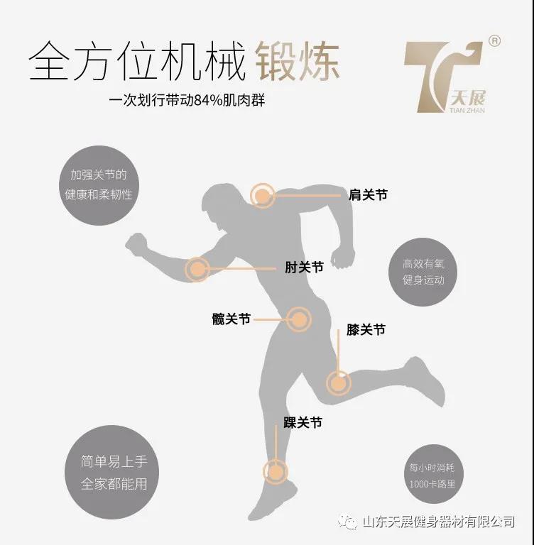 一個動作能全身性有氧訓練？！