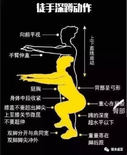 半月板損傷、膝蓋不好的人做深蹲可以嗎？